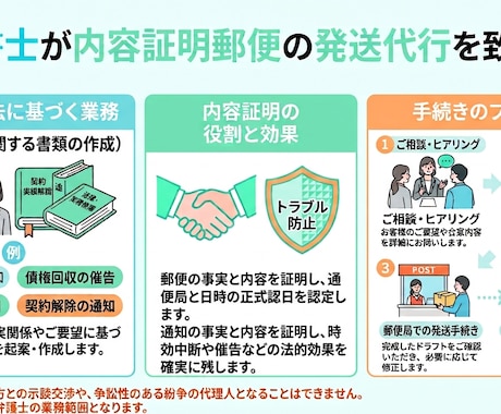 行政書士が内容証明郵便の発送代行を致します イメージ1