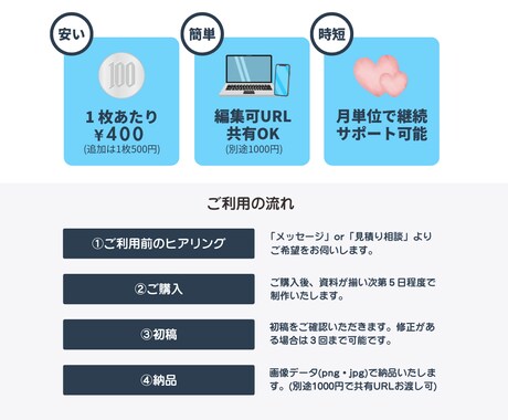 Canvaでinstagramの投稿画像制作します 自身もインスタ運営をしているデザイナーが制作します！ イメージ2