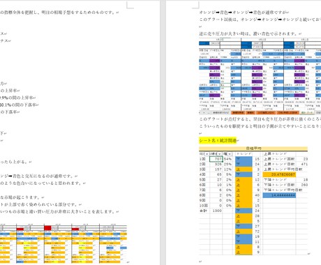 最新！株式取引情報をお送りします 明日の買い銘柄、売り銘柄が判断しやすくなります イメージ1