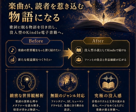 音楽×小説】あなたの楽曲を電子書籍にします あなたの楽曲を読者の心を震わせる唯一無二の小説家させます イメージ2