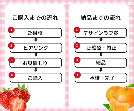 ポップで可愛い！映えるバナーを制作します ～女性や子供にヒットする！？ワクワクするデザインを目指して～ イメージ2