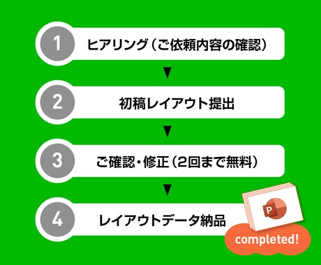 プロのデザイナーがパワポ資料を構成・デザインします 地図やチャートの作図もまとめておまかせ！ イメージ2