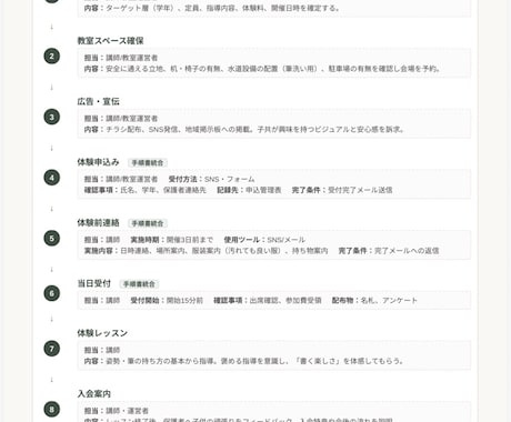 手順書、マニュアルを作成します イメージ1