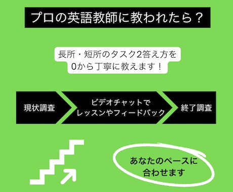 IELTsタスク2の長所短所を答えるようにさせます ビデオチャットでプロの英語教師が0から丁寧に教えます イメージ2