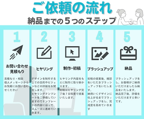 あなたの「想いを表わすヘッダー」作ります あなたのツイッターを一味違う物に！ イメージ2