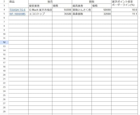 せどり商品&買取価格リサーチツール作成します 面倒な商品のリサーチ、買取価格のリサーチを自動化しませんか？ イメージ1