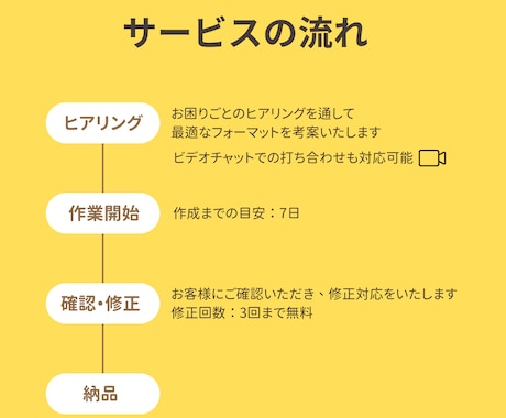 ダッシュボード作成します PowerBI Desktopでコストをかけず数字を可視化〇 イメージ2