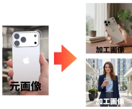 画像×Vモデル！ネットショップ写真作成します EC・SNS向け商品画像編集します（バーチャル試着可） イメージ1