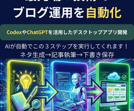 AIブログ完全自動化します ネタ出し→執筆→下書き投稿まで自動化できます！ イメージ1