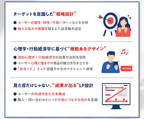 ユーザー心理を動かす"刺さるLP"を制作します 修正回数無制限/原稿作成サポート付/WordPress対応可 イメージ2