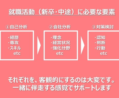 採用（新卒・中途）のプロが面接教えます 採用面接官を教育していた立場から、全力サポートします イメージ2