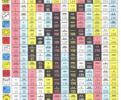 マヤ暦であなたの本質・役割を鑑定します あなたの本質・役割と3年後までの運気の流れを鑑定します イメージ1