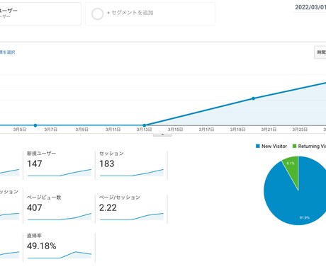 SEOコンサルでグーグル検索1位を目指します (お試しプラン有)SEOのコツを活用して完全サポート イメージ2