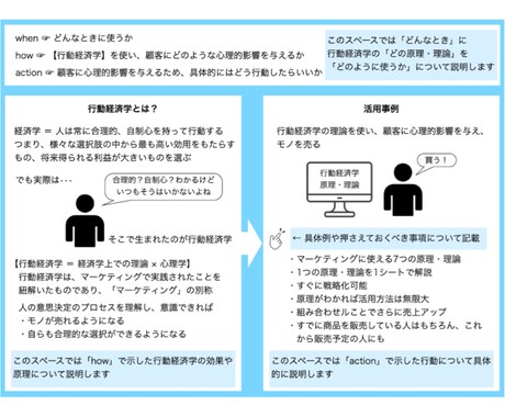 悪用厳禁　図解で心理マーケティング7選教えます pdfお渡し 即戦略化可能！ 1つの原理を1シートで解説 イメージ2