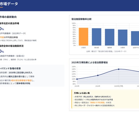 民泊調査キャンペーン！収支を格安で診断します まずは低価格で民泊の収支を見える化 イメージ2