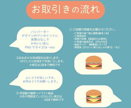 シンプルでオシャレな食べ物イラストを描きます WEBデザインやブログのサムネに使いやすいフラットデザイン イメージ2