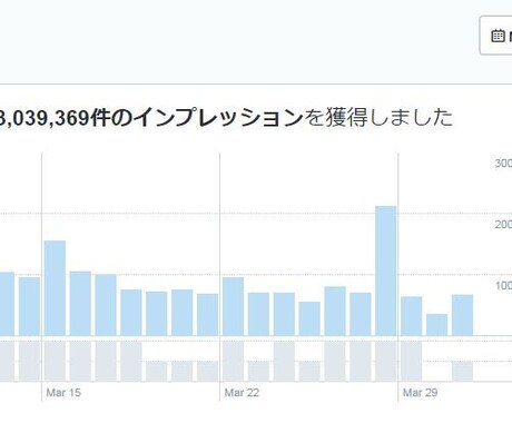 ツイッター約36000フォロワーに宣伝いたします 約36000フォロワーのtwitterで宣伝してみませんか？ イメージ2