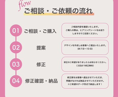 バナー作成します 様々な用途に合わせて、バナーを作成します！ イメージ2