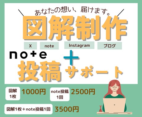 手書きのメモから図解制作します 図解で文章を魅力的に。伝えたい思いをサポート イメージ1