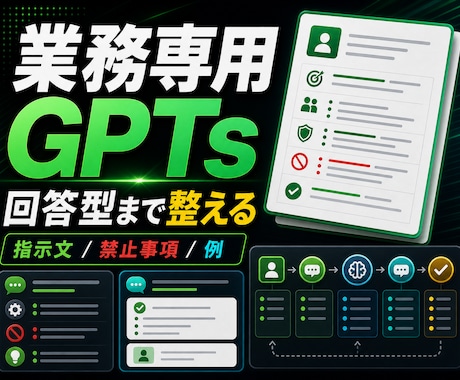 業務専用GPTsを設計作成します 社内作業向けの指示文と回答型を運用しやすく整えます イメージ1