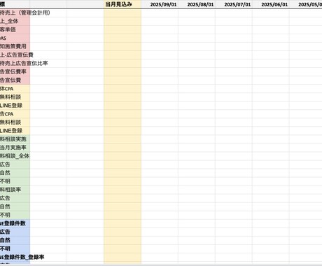 月/週/日で費用対効果がわかるシートを作成します 最強のマーケティング分析シートを作成しませんか？ イメージ1