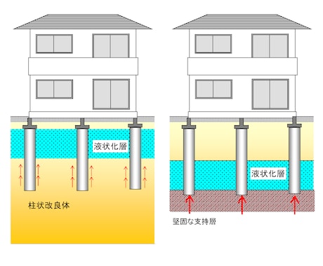 地盤補強・液状化対策のセカンドオピニオン致します 【地盤補強・液状化対策工事のことなら Geomaster！】 イメージ1