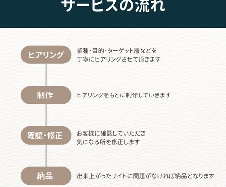 建設業特化の格安ホームページ作成してます ホームページ作成会社の元営業マンが作る格安ホームページです イメージ2