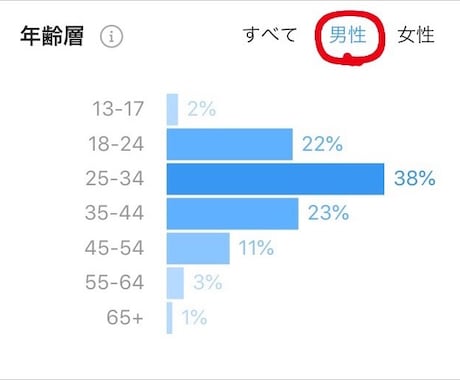 28万人メディア！有名になりたい貴方を宣伝します 全国芸能メディア、モデル雑誌、全国事務所提携のインスタ イメージ2