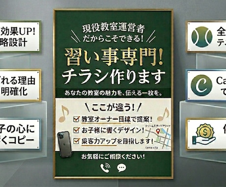 習い事専門！教室運営者が『集まるチラシ』作ります 現役で教室運営をしているからこそわかる！チラシの真髄。 イメージ1