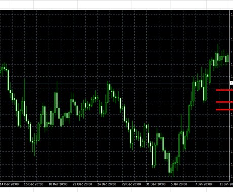 FX　複数ポジションのエントリー計算表作成します トラリピや分割ポジションでどう入れれば良いかの計算できます イメージ2