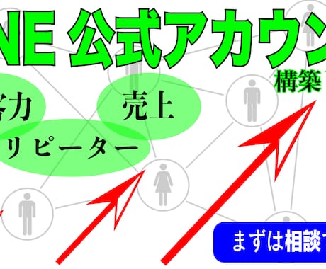 集客&売上UP☆公式LINE構築でお悩み解決します アカウント作成から構築&運用まで徹底的にサポートいたします。 イメージ1