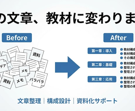 あなたの文章を教材レベルの資料構成に整理します イメージ1