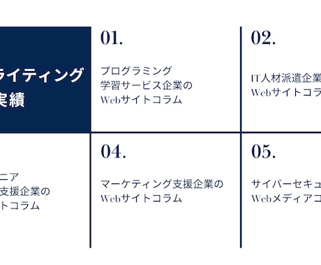 掲載実績100件以上！高品質の記事を執筆します IT関連特化。クオリティ重視。プロ品質の記事をあなたの手に イメージ2