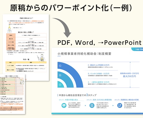 シンプルに伝わり響くパワーポイント資料を作成します