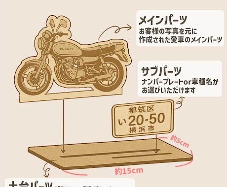 愛車の思い出を形に！ 車・バイクスタンド作成します 大切な愛車をアートに！レーザー刻印で作るオリジナルスタンド イメージ2