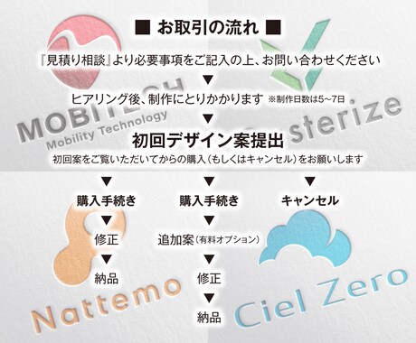 初回案無料！ シンプルなロゴを制作します キャンセル可！　完成したデザインを見てから購入できます!! イメージ2