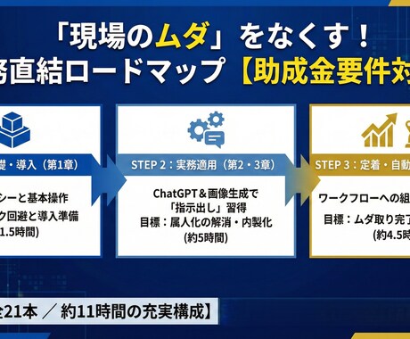 人手不足をAIで解消！助成金で賢く導入研修できます 業務のムダをAIで一掃。助成金活用で人手不足を突破する。 イメージ2