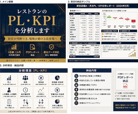 レストランのPL・KPIを分析し改善策を整理します 経営が判断でき、現場が動ける分析を。 イメージ1