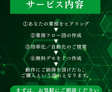 １つあなたの業務を効率化／自動化します 【無料デモあり】RPAやAI活用をカスタマイズでご提案 イメージ2