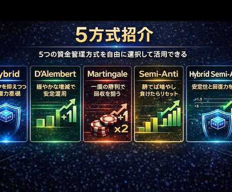 HYBRID｜MT4 資金管理ツールを提供します 5方式搭載の賢い資金管理ツール イメージ2
