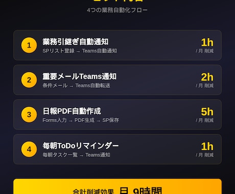 業務自動化PAフロー4種を提供します 導入ガイド付き。月9時間の手作業がゼロに。 イメージ2