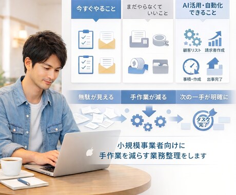 小規模事業者向けにAI活用の整理をします 何から始めるべきかAIで減らせる作業と進め方を整理します イメージ1