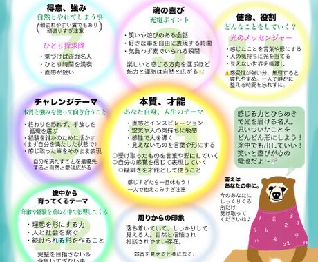 あなたらしさのヒントがわかります 誕生日とお名前から、そっと現れてくる数字のメッセージ イメージ1