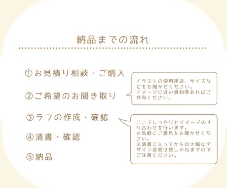 可愛いアイコン描きます ふんわり雰囲気の可愛いアイコン描きます イメージ2