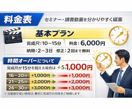 セミナー動画を見やすく編集します 内容を整理し、学びやすく整えます イメージ2