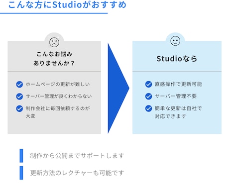 丸投げOK｜StudioでLP制作いたします 15,000円ではじめるLP制作｜SEO対応・初心者歓迎 イメージ2