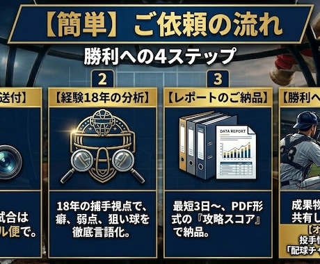 打者必見　捕手視点から、貴方を打者分析をします 捕手視点で打者の弱点を分析打たれる打者の特徴を解説 イメージ2