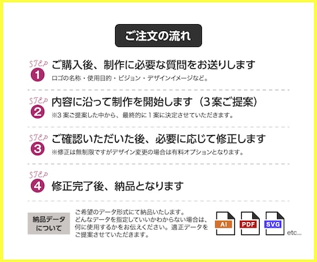 あなたのブランド価値を高める！ロゴを作成します 企業やお店のブランド価値を高めるロゴをプロがデザインします。 イメージ2