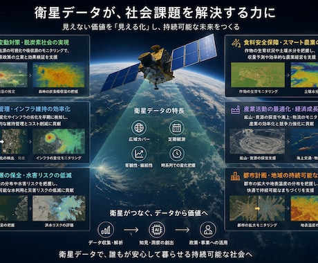 衛星データ・GISで土地や地域の課題を可視化します イメージ1
