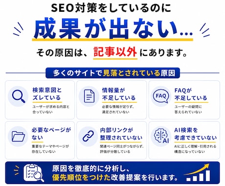 SEOコンテンツを分析し改善案をご提案します 競合・検索意図を分析し改善案をご提案 イメージ2